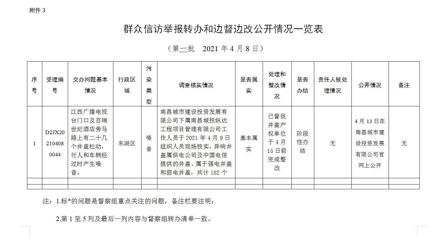 南昌城投公司发展城市窨井盖安全环保强化治理活动
